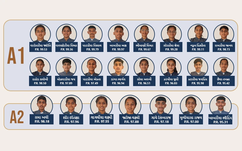 Academic Excellence – A1 & A2 Achievers